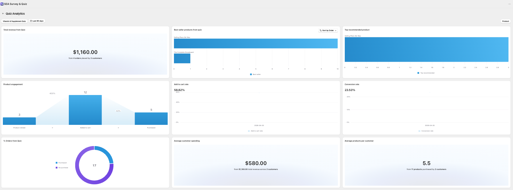 Product Quiz Analytics